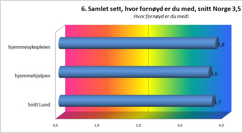 Brukerkartlegging heimetjenesten