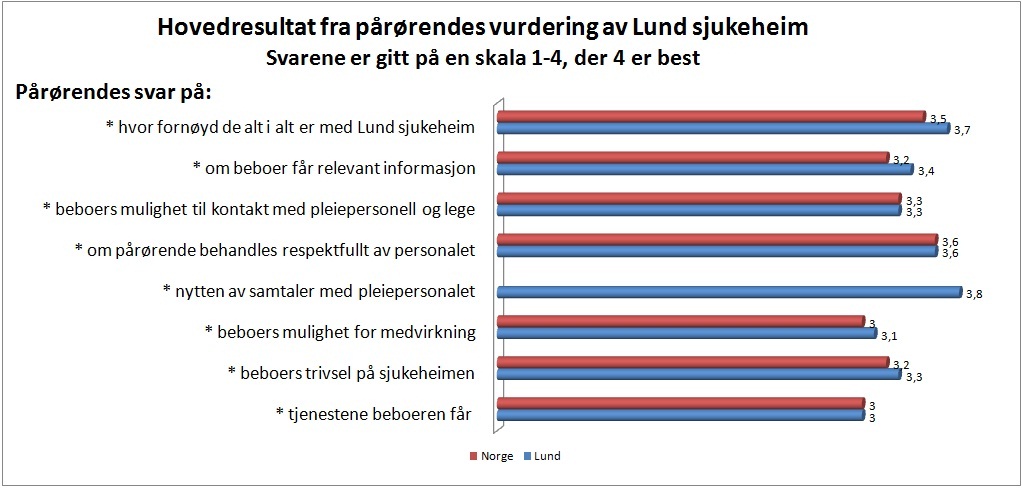 Brukekartlegging pårørende sjukeheimen Brukekartlegging pårørende sjukeheimen