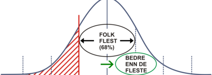 Forskning_graph