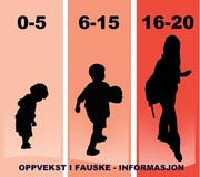 Oppvekst i fauske Oppvekst i fauske