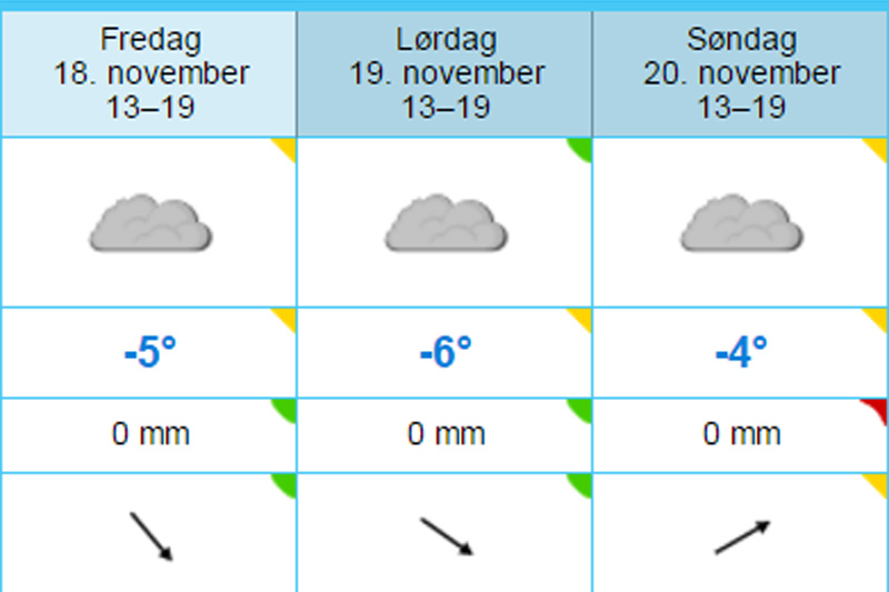 Slik melder Yr.no været mandag 14. november 2016 med tanke på været for dagene under Beitosprinten, den nasjonale sesongåpningen på Beitostølen. Grafikk: Yr.no/Langrenn.com. Slik melder Yr.no været mandag 14. november 2016 med tanke på været for dagene under Beitosprinten, den nasjonale sesongåpningen på Beitostølen. Grafikk: Yr.no/Langrenn.com.