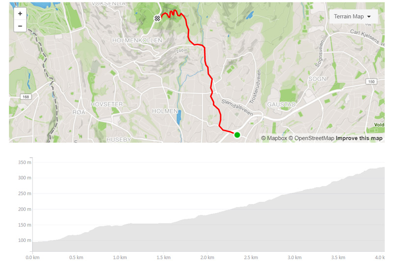 For mange kan treningsapper, som f.eks. Strava, være et godt verktøy for å oppnå fremgang og finne motivasjon, mens for andre kan virke mot sin hensikt. Illustrasjonsbildet viser Strava-segmentet for Dæhlie Test Run. For mange kan treningsapper, som f.eks. Strava, være et godt verktøy for å oppnå fremgang og finne motivasjon, mens for andre kan virke mot sin hensikt. Illustrasjonsbildet viser Strava-segmentet for Dæhlie Test Run.