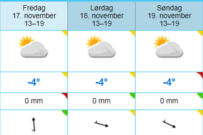 Slik melder Yr.no været tirsdag 14. november 2017 med tanke på været for dagene under Beitosprinten, den nasjonale sesongåpningen på Beitostølen. Grafikk: Yr.no/Langrenn.com. Slik melder Yr.no været tirsdag 14. november 2017 med tanke på været for dagene under Beitosprinten, den nasjonale sesongåpningen på Beitostølen. Grafikk: Yr.no/Langrenn.com.