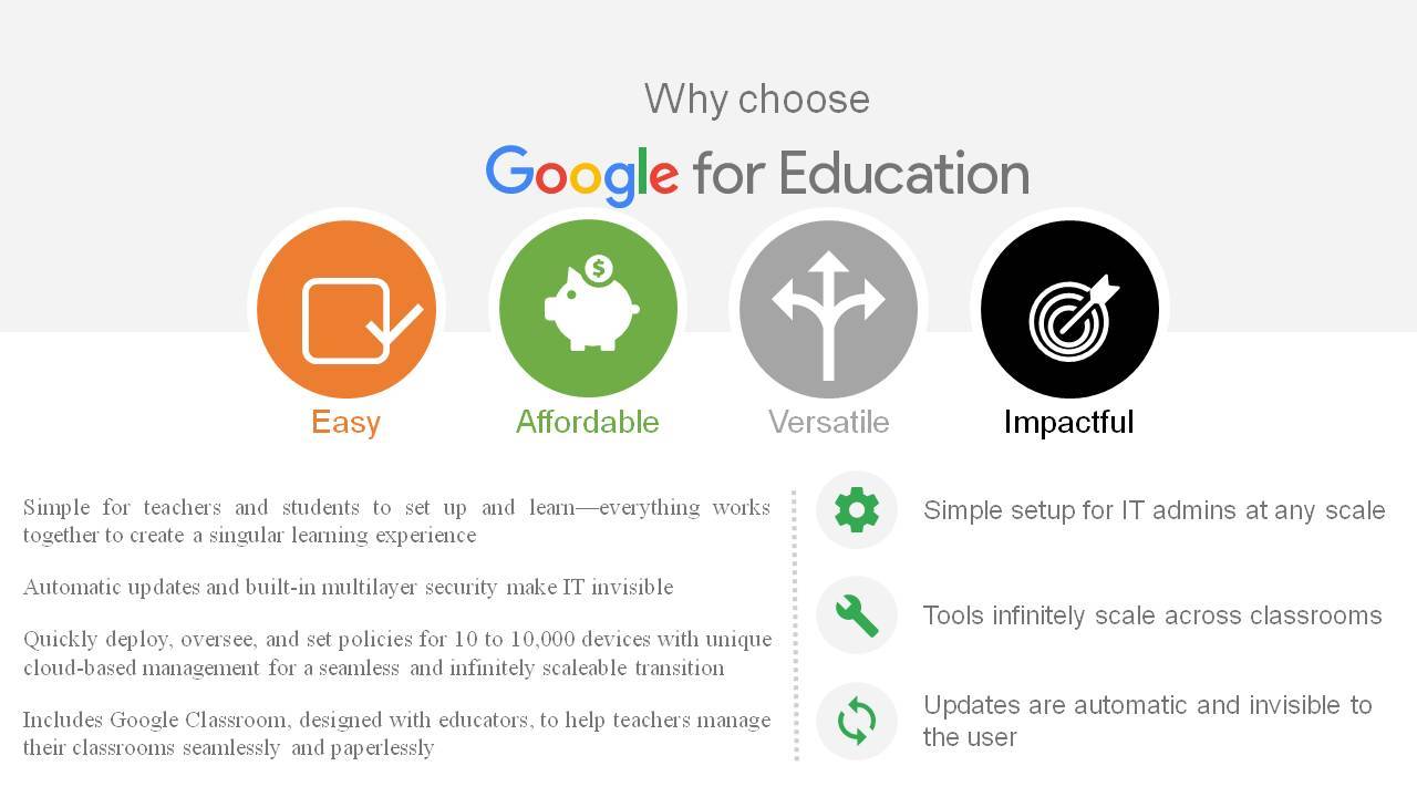 G Suite For Education Why Choose - April 18.jpg