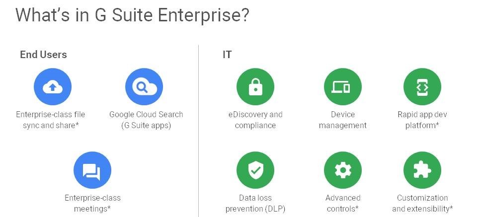 G Suite Business & Enterprise -Enterprise April 2018.pptx.jpg