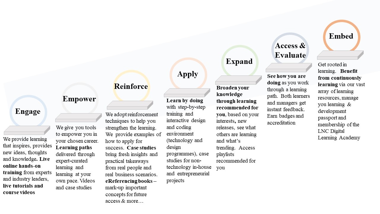 NEW LNC 7 STEP PATHS TO PARFORMANCE V2 IMAGES - 2018.jpg