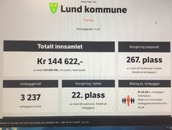 TV-aksjonen 2018 - resultat.JPG