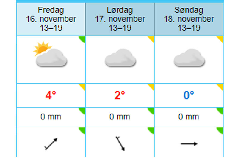 Slik melder Yr.no været per tirsdag 13. november 2018 med tanke på dagene under Beitosprinten, den nasjonale sesongåpningen på Beitostølen. Grafikk: Yr.no/Langrenn.com. Slik melder Yr.no været per tirsdag 13. november 2018 med tanke på dagene under Beitosprinten, den nasjonale sesongåpningen på Beitostølen. Grafikk: Yr.no/Langrenn.com.