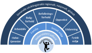 Helsetilstand