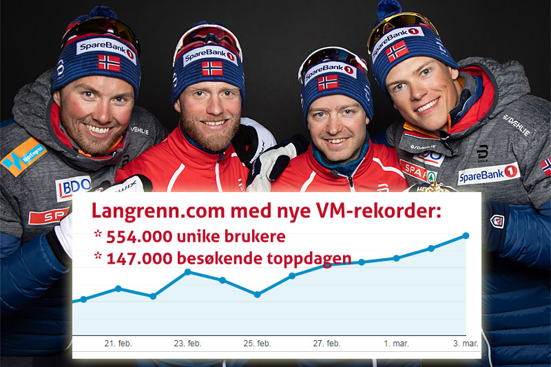 Collage over trafikk på Langrenn.com under VM Seefeld 2019. Bakgrunn er Norges gullkvartett i VM-stafetten samme sted. Foto: GEPA-pictures/WSC Seefeld 2019. Collage over trafikk på Langrenn.com under VM Seefeld 2019. Bakgrunn er Norges gullkvartett i VM-stafetten samme sted. Foto: GEPA-pictures/WSC Seefeld 2019.