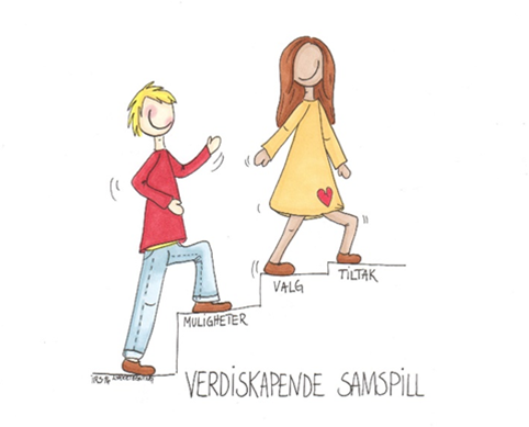 ill_verdiskapende samspill