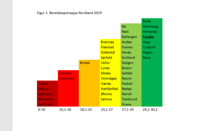 Beredskapstrappa 2019 utklipp Beredskapstrappa 2019 utklipp