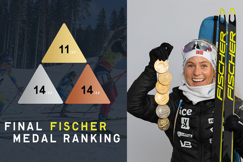 11 gull, 14 sølv og 14 bronse fordelt på 22 øvelser ble resultatet for Fischer-utøvere under VM i skiskyting i Pokljuka 2021. Grafikk: Fischer. Foto: Manzoni/NordicFocus. 11 gull, 14 sølv og 14 bronse fordelt på 22 øvelser ble resultatet for Fischer-utøvere under VM i skiskyting i Pokljuka 2021. Grafikk: Fischer. Foto: Manzoni/NordicFocus.