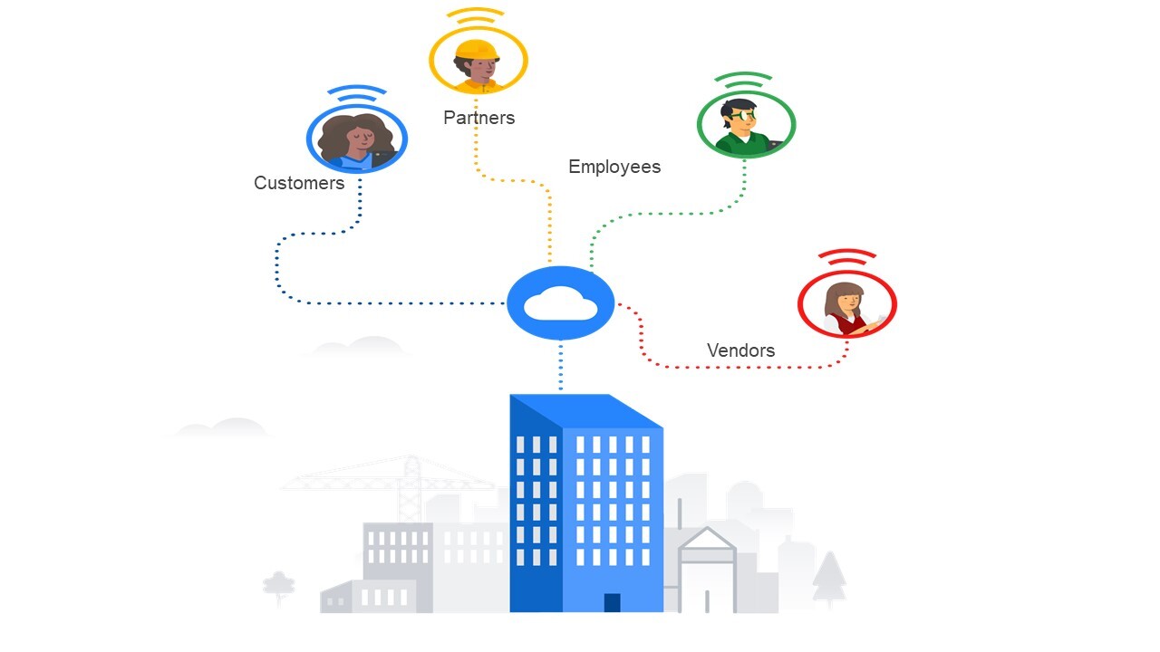 Google Cloud Identity Connected World For Website May 2022.jpg