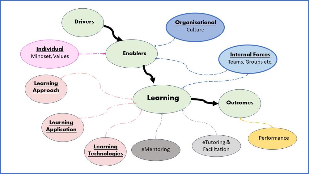 organisational Learning Website Image - 200623