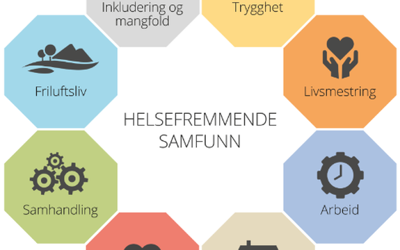 bilde helsefremmende samfunn