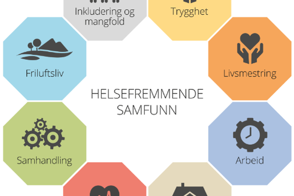 bilde helsefremmende samfunn