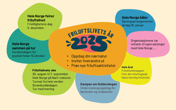 friluftslivets år - forsidebilde