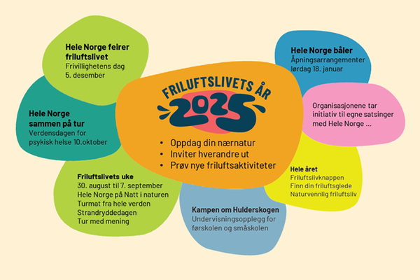 friluftslivets år - forsidebilde