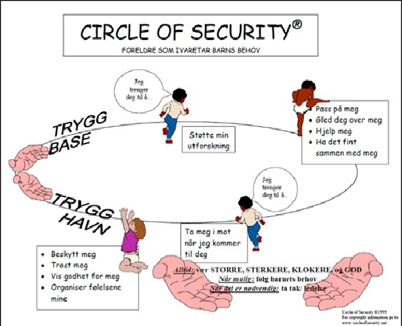 circle helsestasjon